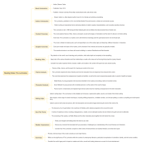 Sharp Objects - Gillian Flynn: Book Summary Mindmap Template Processon