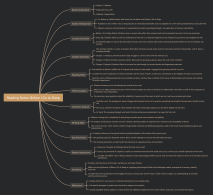 Before We Were Yours - Lisa Wingate: Book Summary Mindmap Template ...