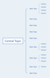 Simple Blue Mind Map Style Template Mindmap Template_ProcessOn