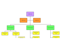 Organizational Behaviour - Robbins and Judge Mindmap Template_ProcessOn