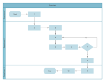 Process Swimlane Diagram (Vertical) Flowchart Template_ProcessOn