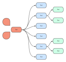 Organizational Behaviour - Robbins and Judge Mindmap Template_ProcessOn