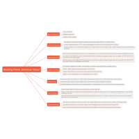 American Sniper-Chris Kyle: Book Summary Mindmap Template_ProcessOn