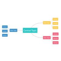 Colorful Mind Map Style Template Mindmap Template_ProcessOn