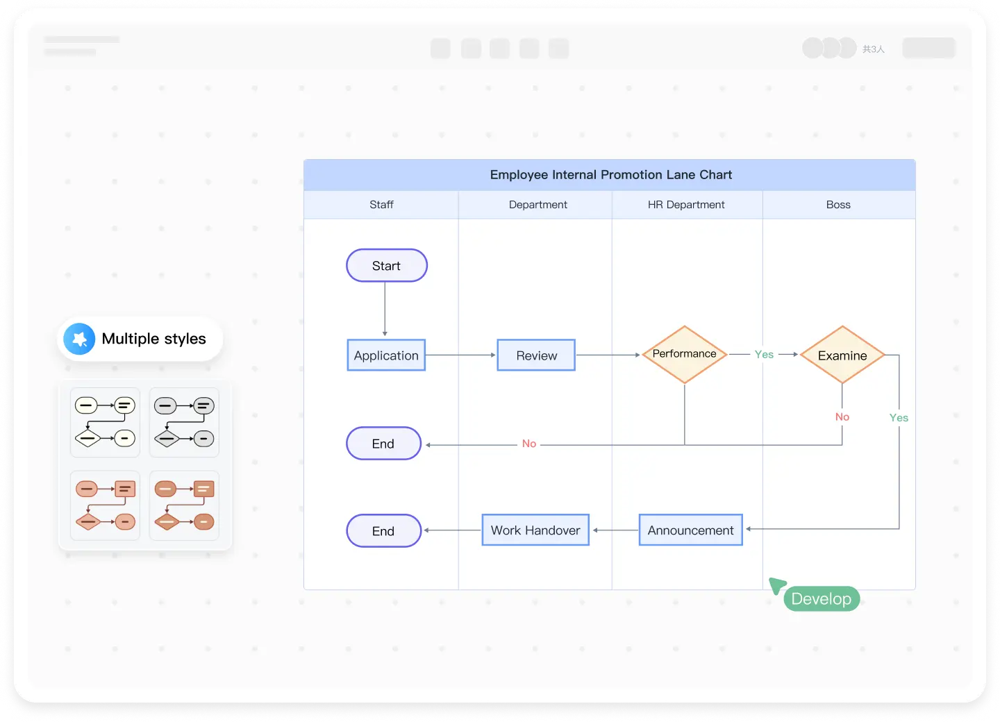 Quickly Create ER Diagrams